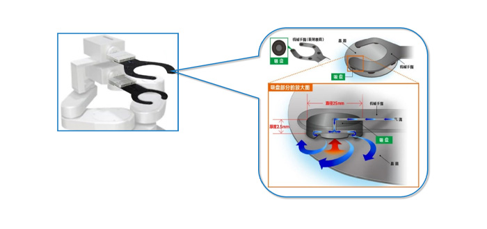 Robot End Effector 伯努利方案